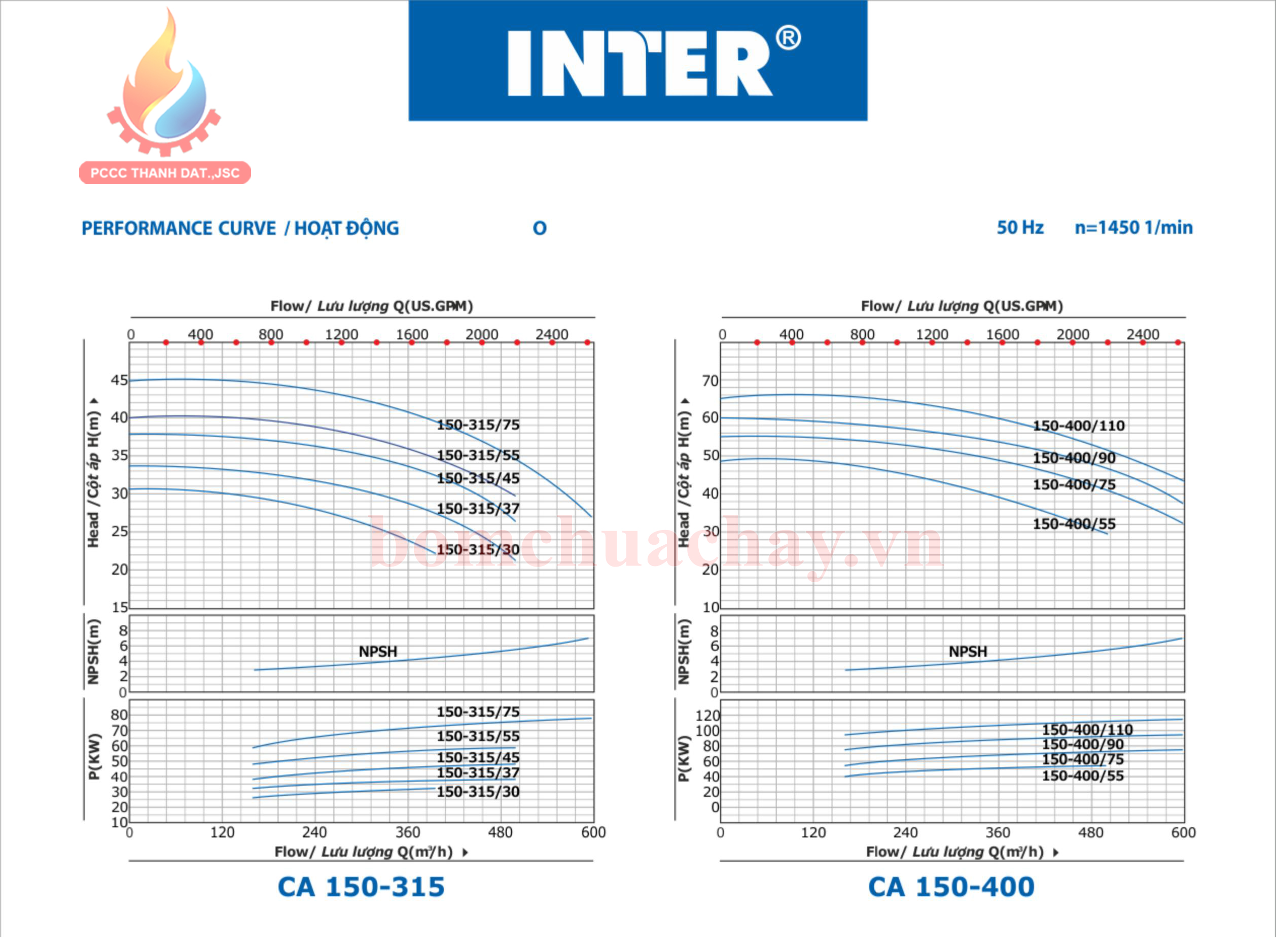Bơm chữa cháy Inter CA150-400 150HP bơm chữa cháy inter ca150-400 150hp