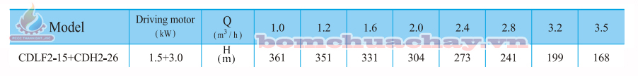 Máy bơm bù áp CNP CDLF2-15 2HP