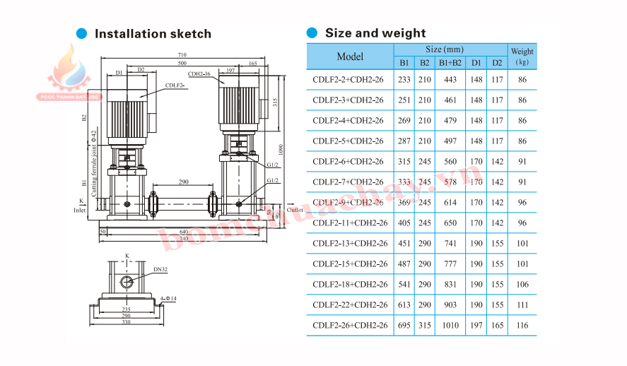 Máy bơm bù áp CNP CDLF2-9 1.5 HP