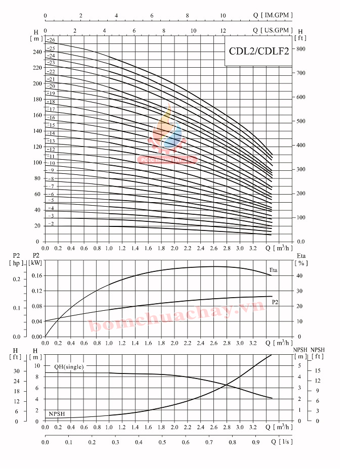 Máy bơm bù áp CNP CDLF2-9 1.5 HP
