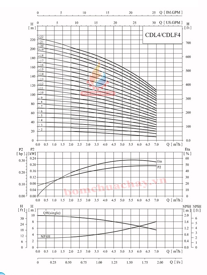 Máy bơm bù áp CNP CDLF4-16 4HP