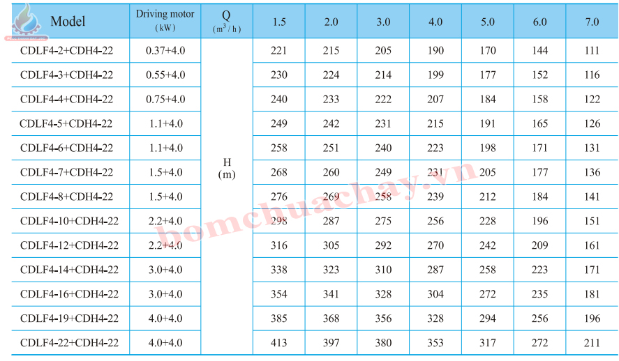 Máy bơm bù áp CNP CDLF4-5 1.5HP