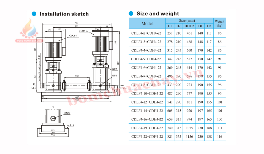 Máy bơm bù áp CNP CDLF4-5 1.5HP