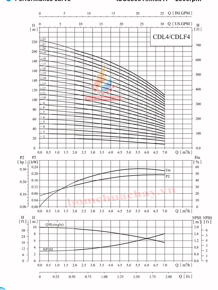 Máy bơm bù áp CNP CDLF4-5 1.5HP