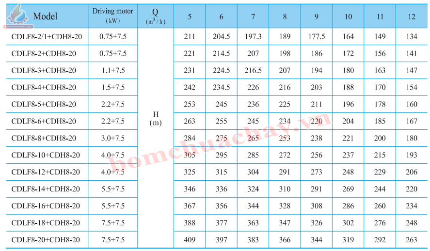 Máy bơm bù áp CNP CDLF8-4 2HP