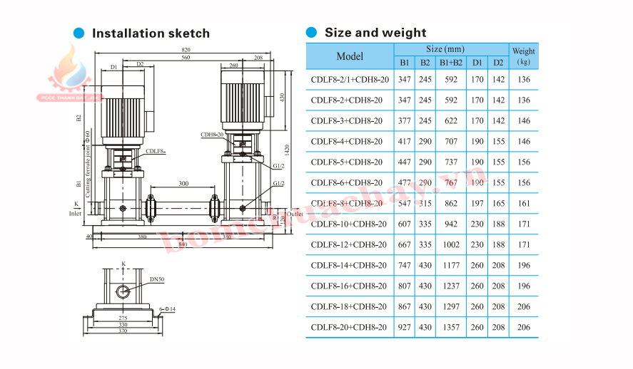 Máy bơm bù áp CNP CDLF8-12 5.5HP