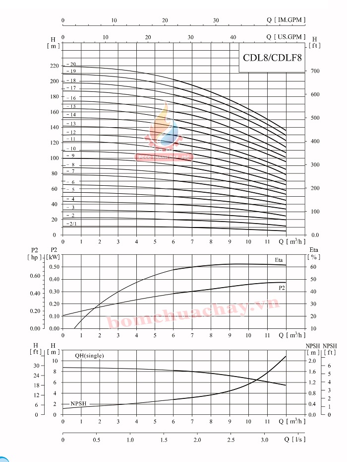 Máy bơm bù áp CNP CDLF8-5 3HP