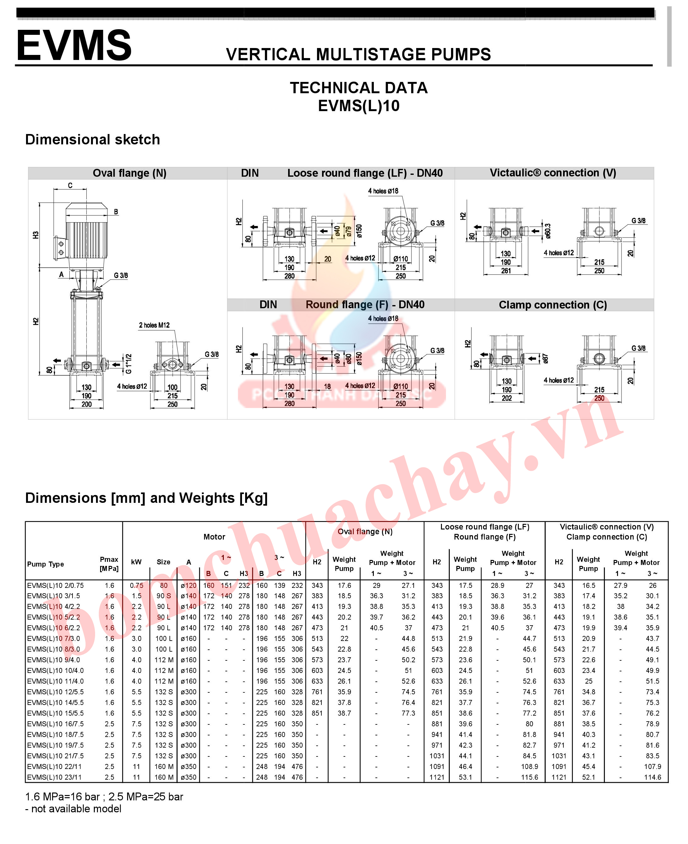 máy bơm bù áp Ebara EVMS 10 12N5 7.5HP