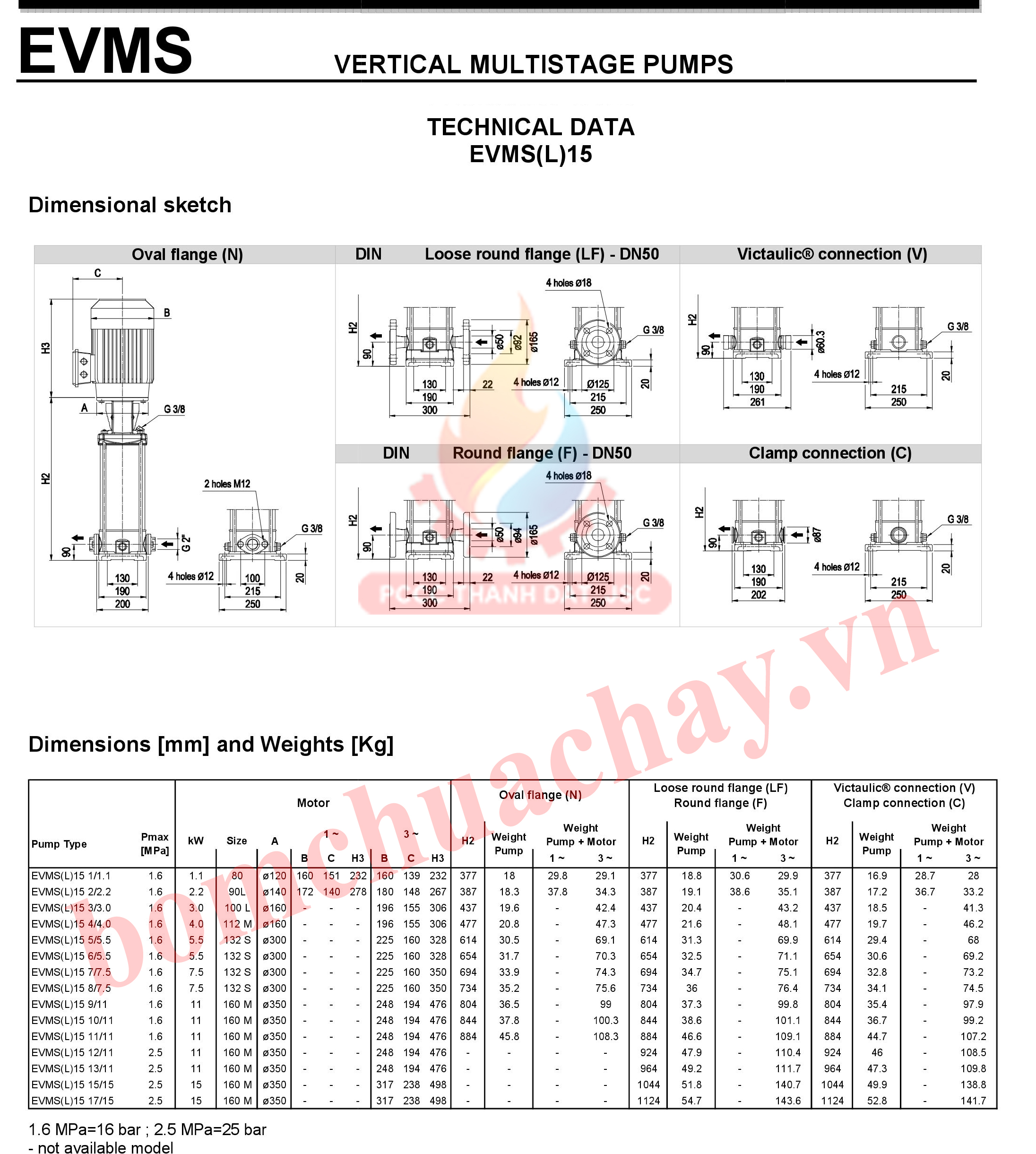 máy bơm bù áp Ebara EVMS 15 6N5 7.5HP