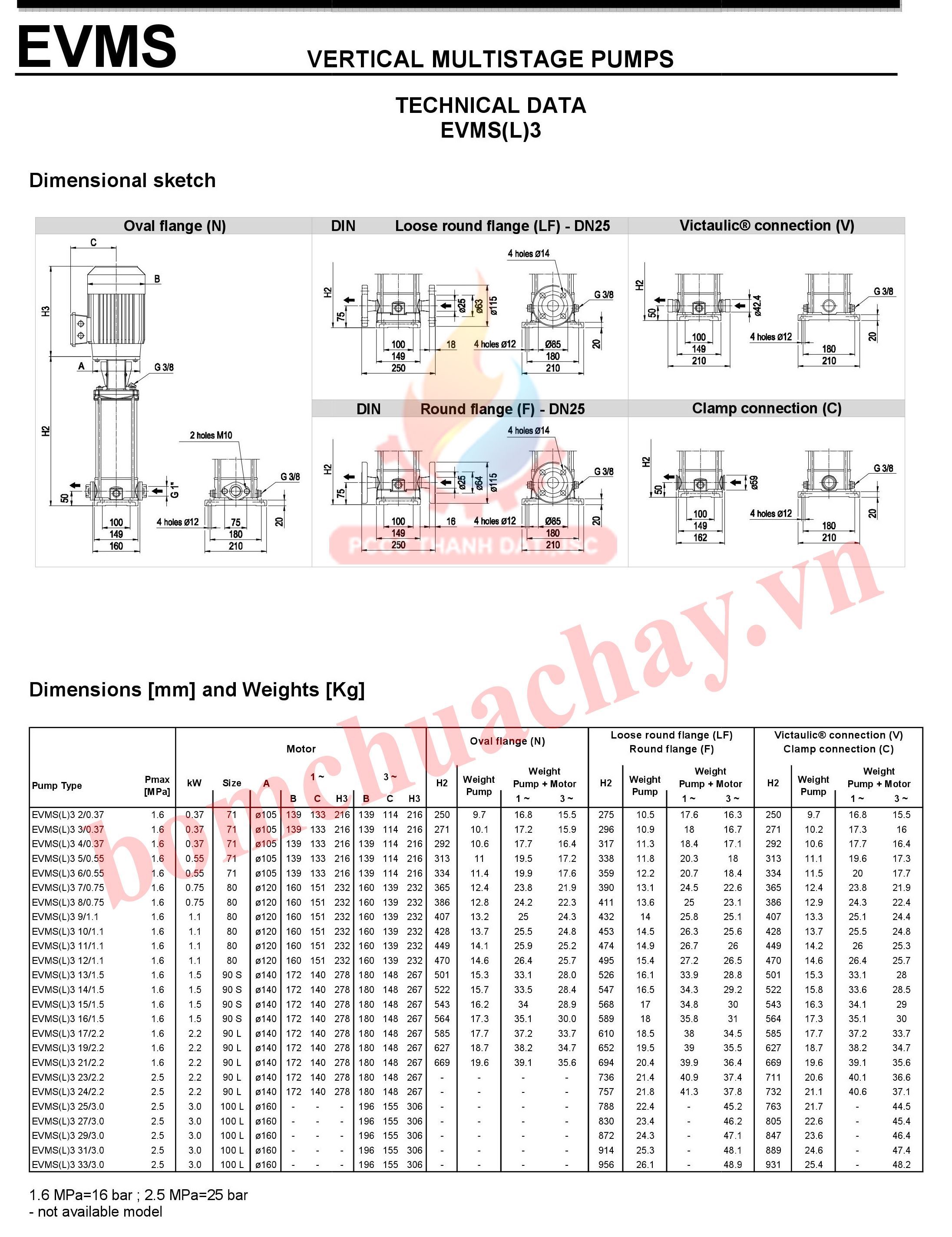 Máy bơm bù áp Ebara 3 17N5 3HP