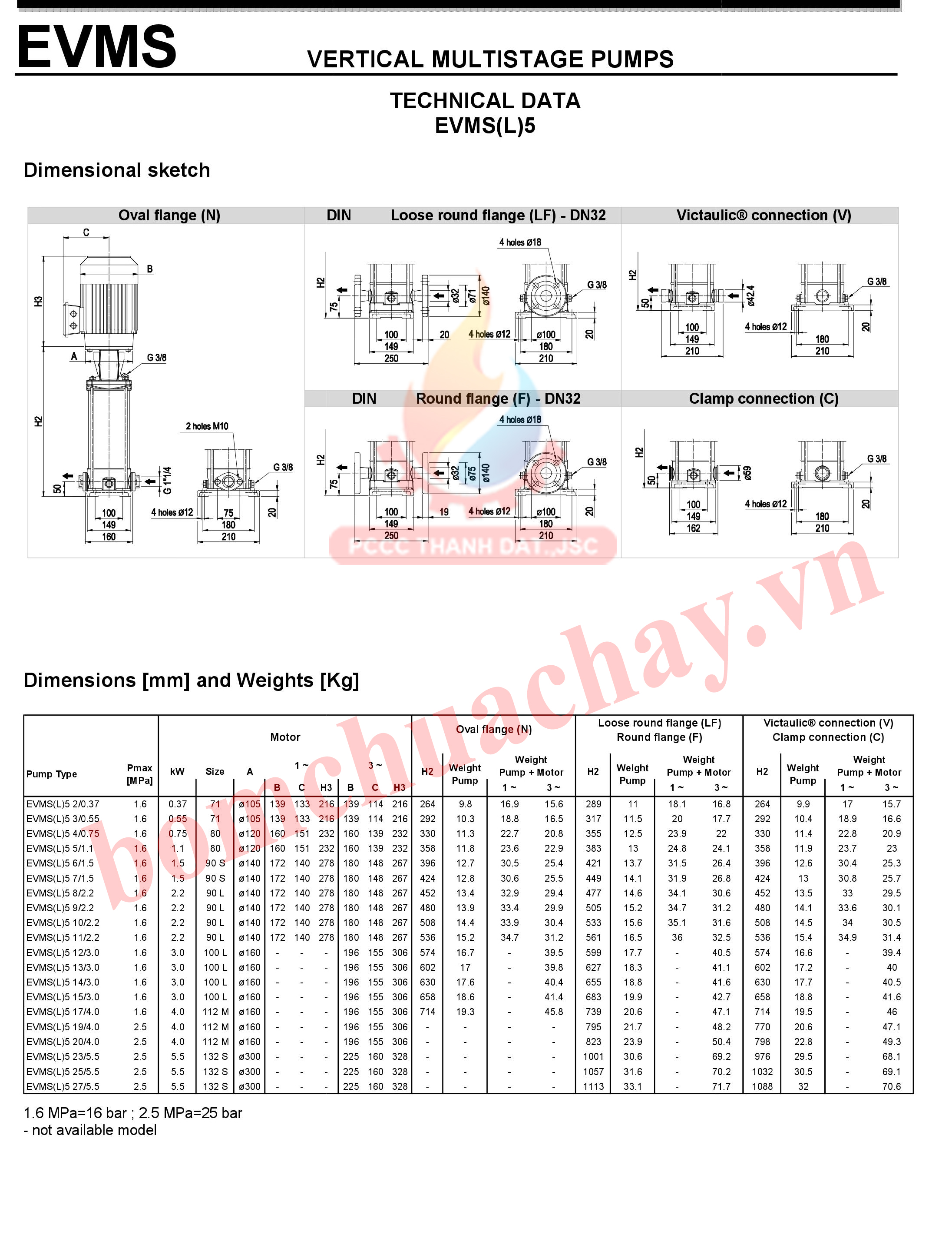 Bơm bù áp chữa cháy Ebara EVMS5