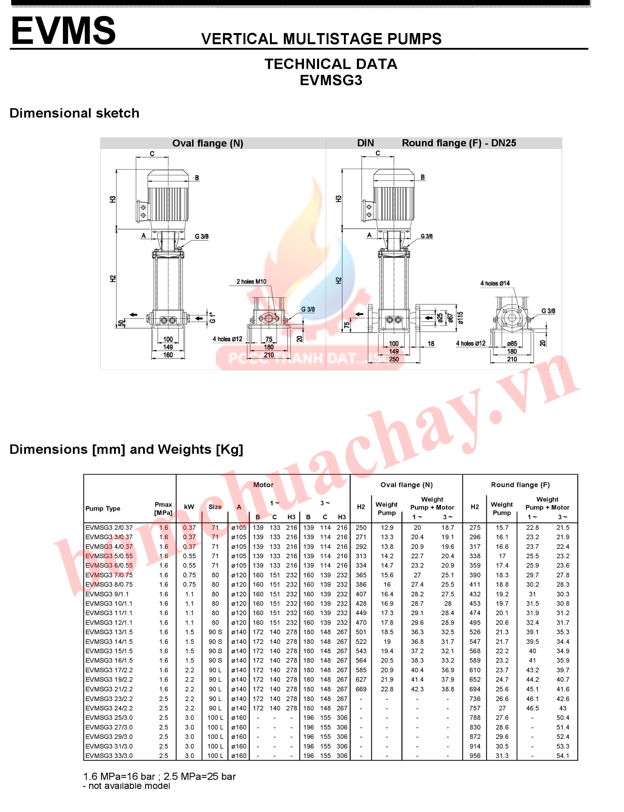 Máy bơm trục đứng Ebara EVMSG3