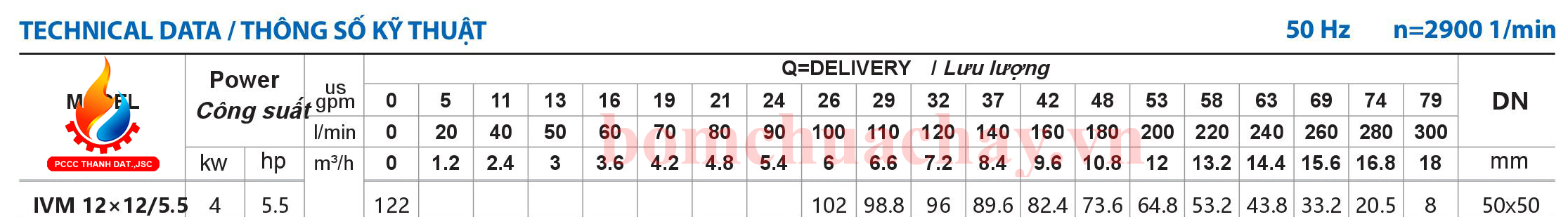 Máy bơm bù áp Inter IVM 12x12 