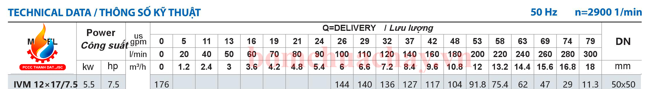 Máy bơm bù áp Inter IVM 12x17