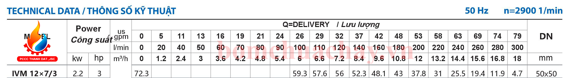 Máy bơm bù áp Inter IVM 12x7