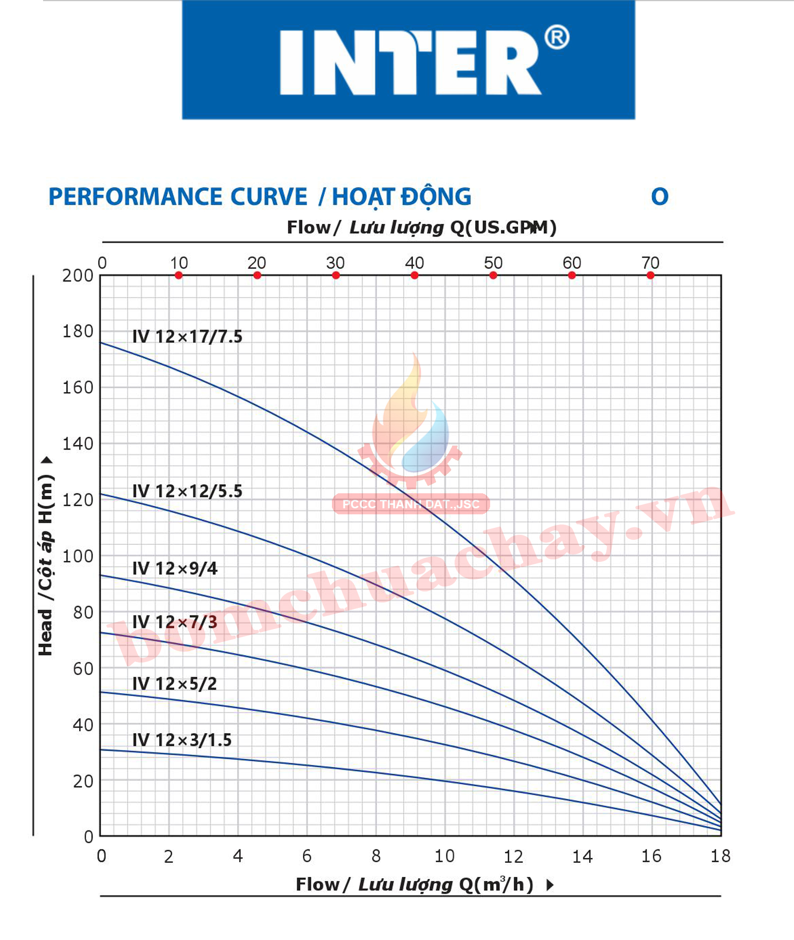 máy bơm bù áp Inter IVM 12x9 4HP