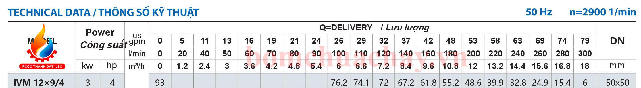 Máy bơm bù áp Inter IVM 12x9 4HP