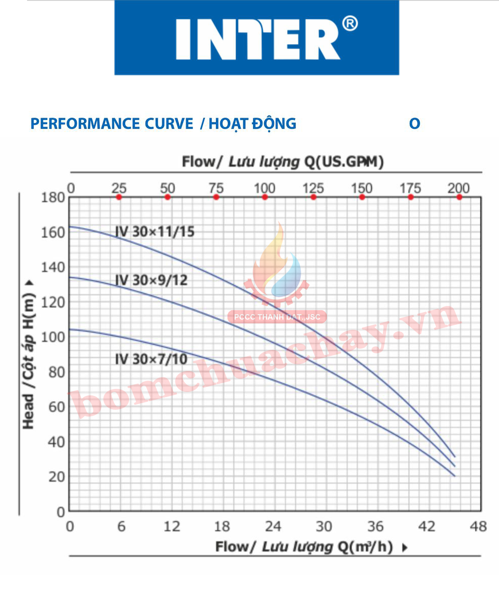 máy bơm bù áp Inter IVM 30x7