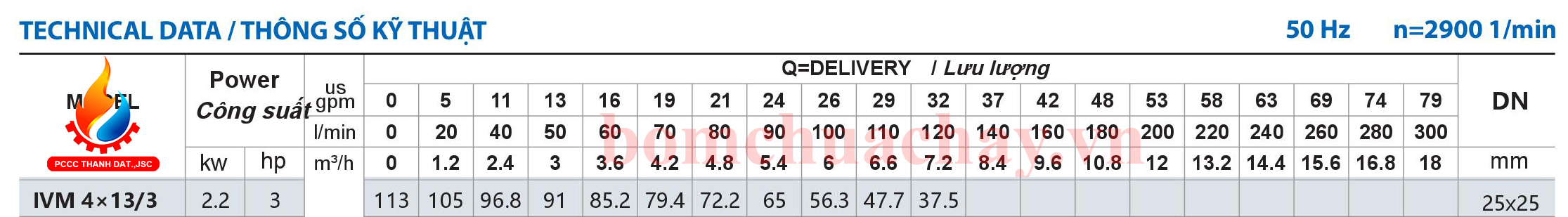 Máy bơm bù áp inter IVM 4x13