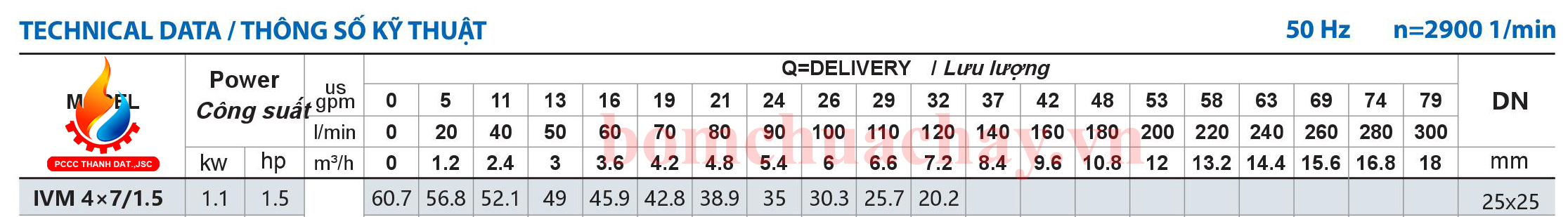 máy bơm bù áp Inter IVM 4x7