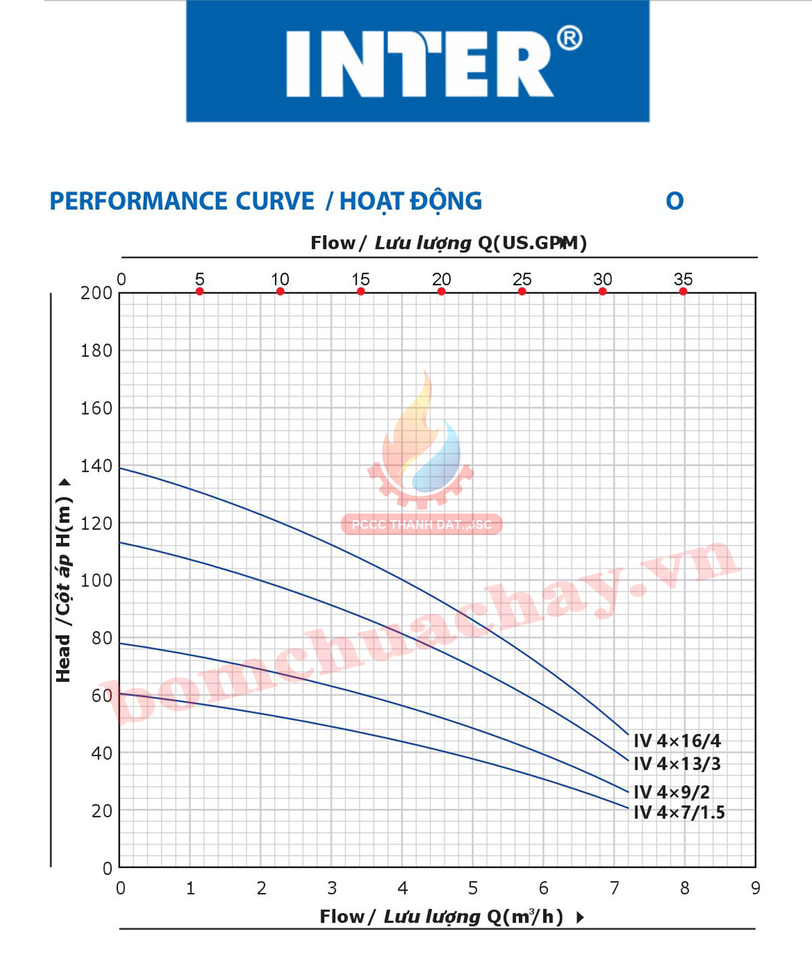 Máy bơm bù áp Inter IVM 4x9 2HP