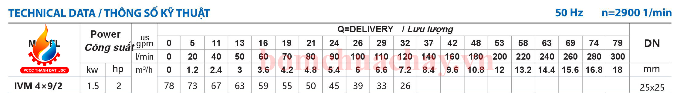 Máy bơm bù áp Inter IVM 4x9 2HP