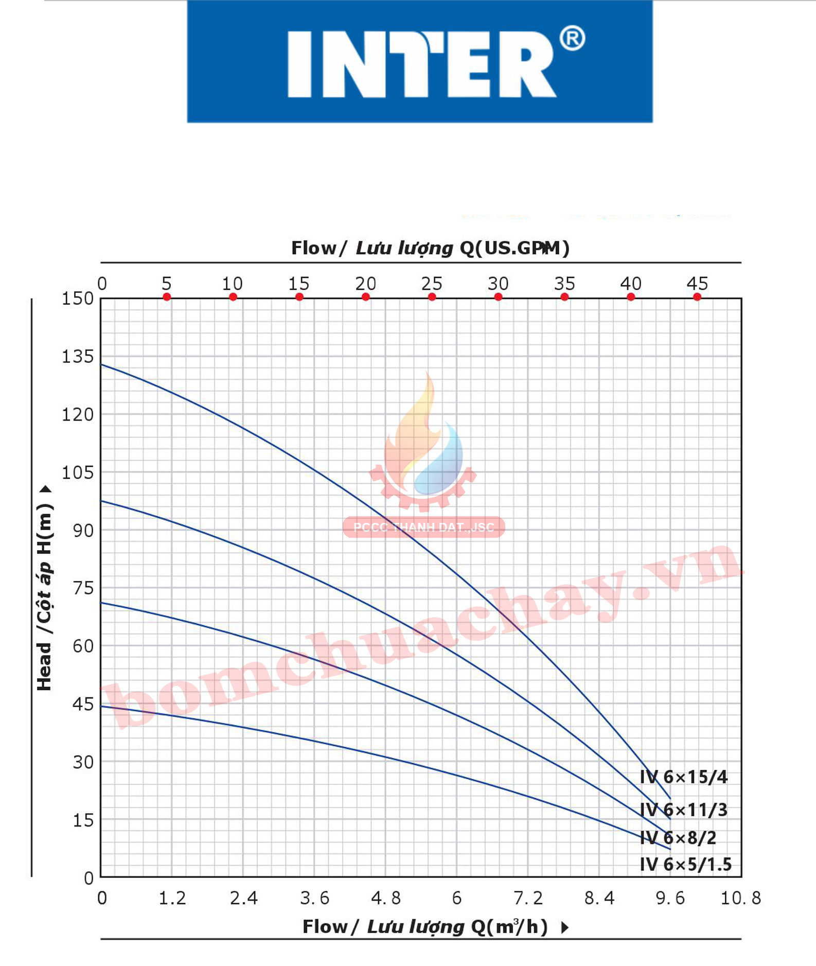 máy bơm bù áp Inter IVM 6x8 2HP