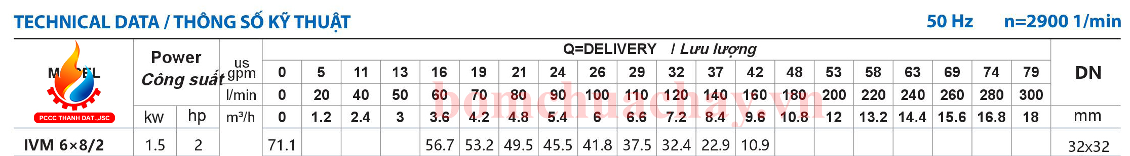 máy bơm bù áp Inter IVM 6x8 2HP