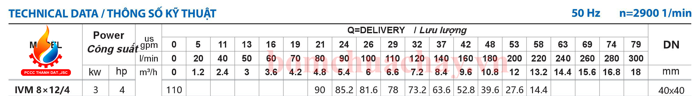 máy bơm bù áp Inter IVM 8x12 4HP