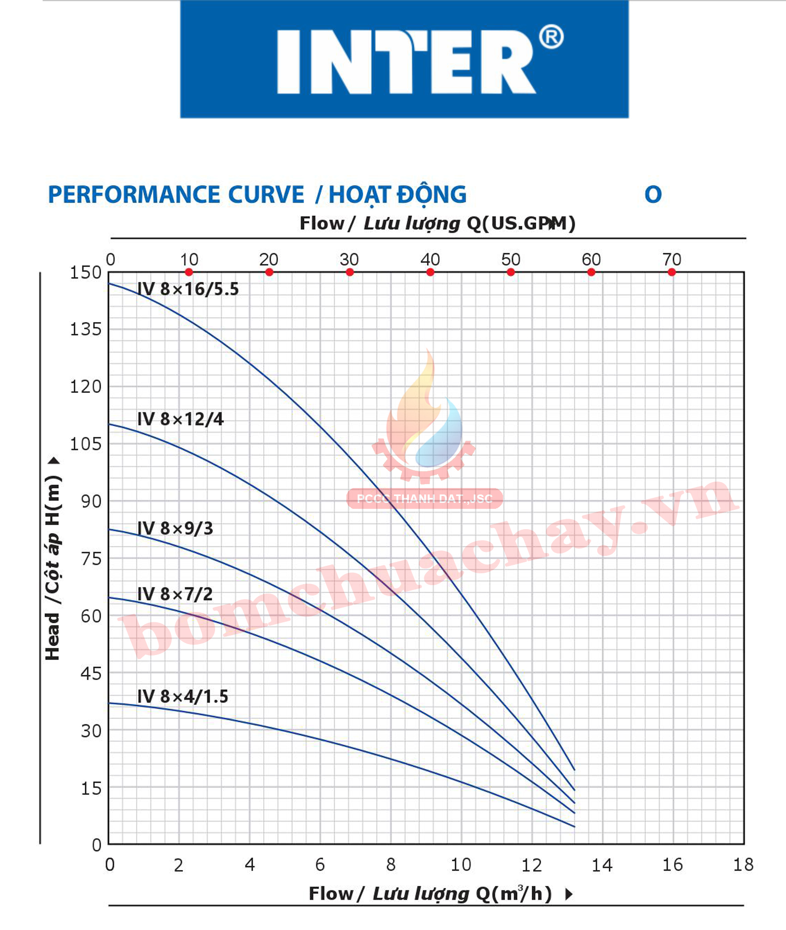 Máy bơm bù áp Inter IVM 8x7 2HP
