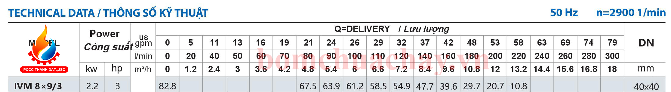 Máy bơm bù áp Inter IVM 8x9