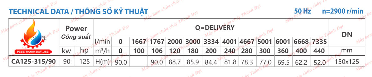 Máy bơm Inter CA125-315 125HP Máy bơm Inter CA125-315 125HP