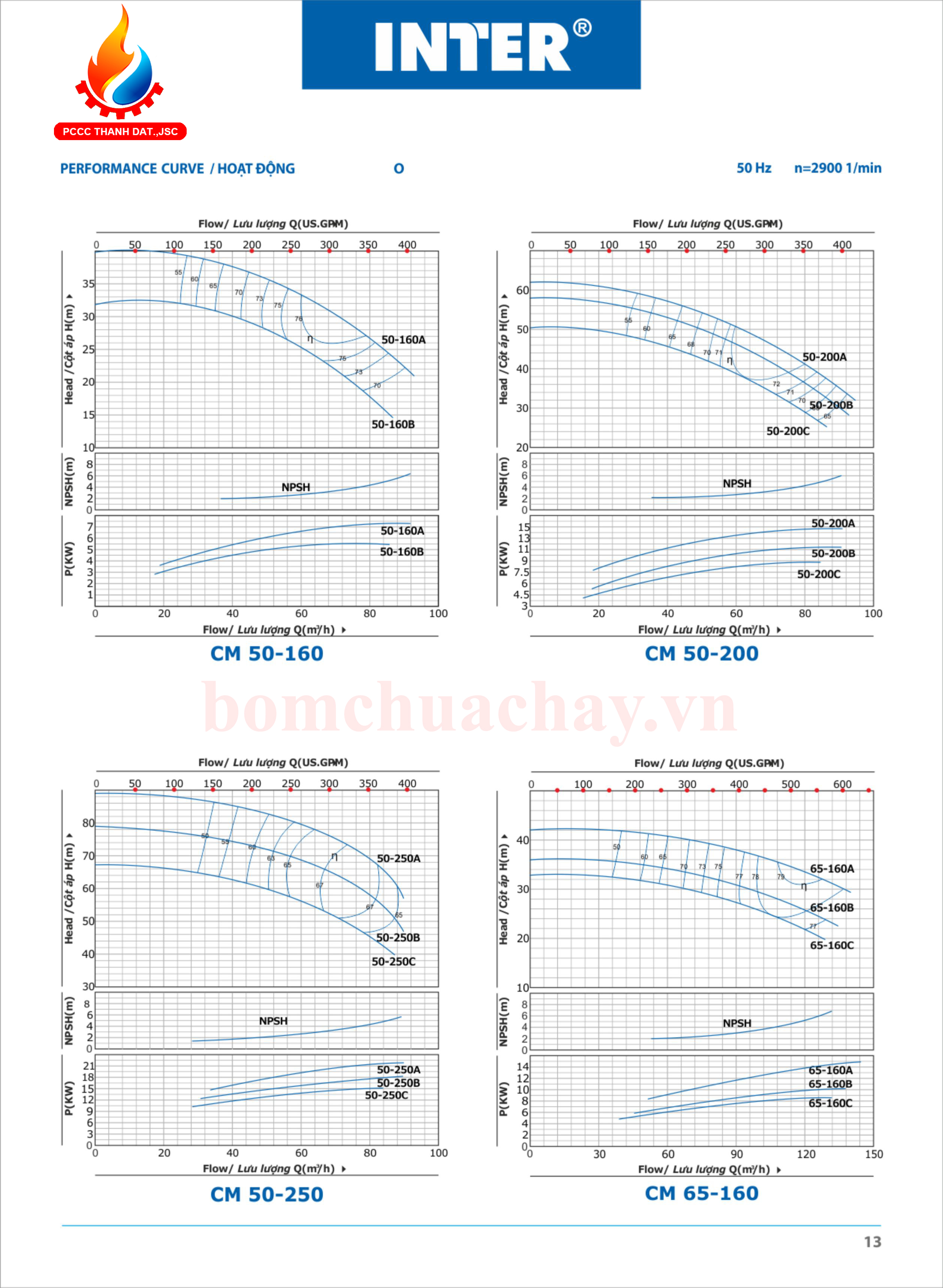 máy bơm chữa cháy inter cm50-160a