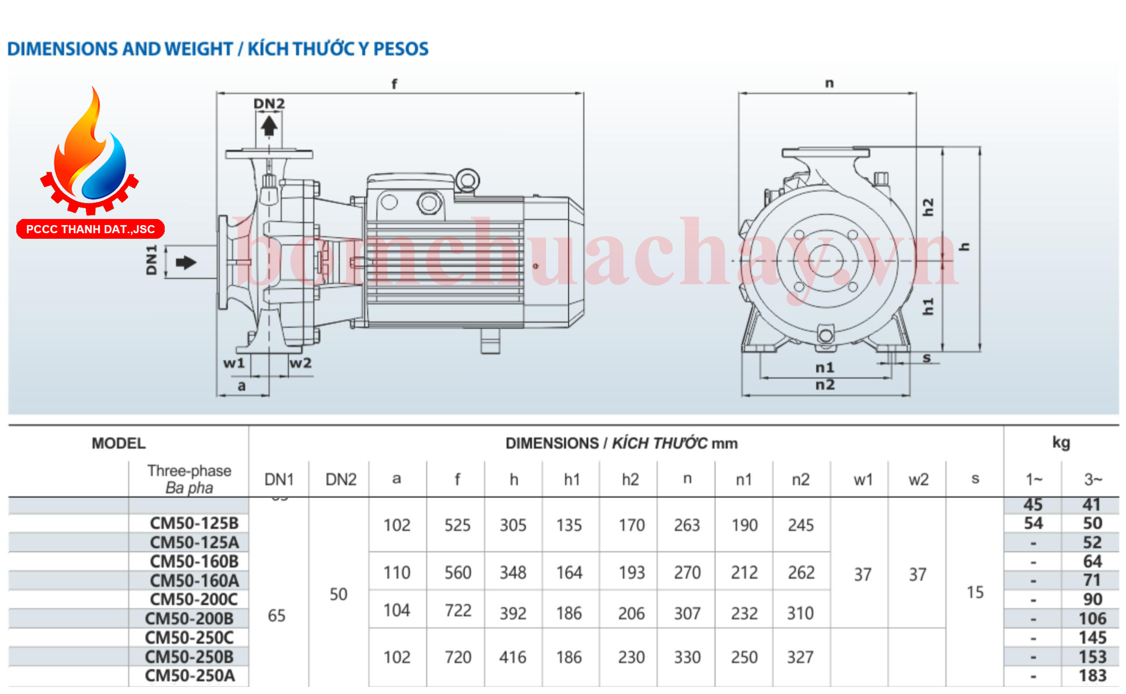 Máy bơm chữa cháy Inter CM50-250B