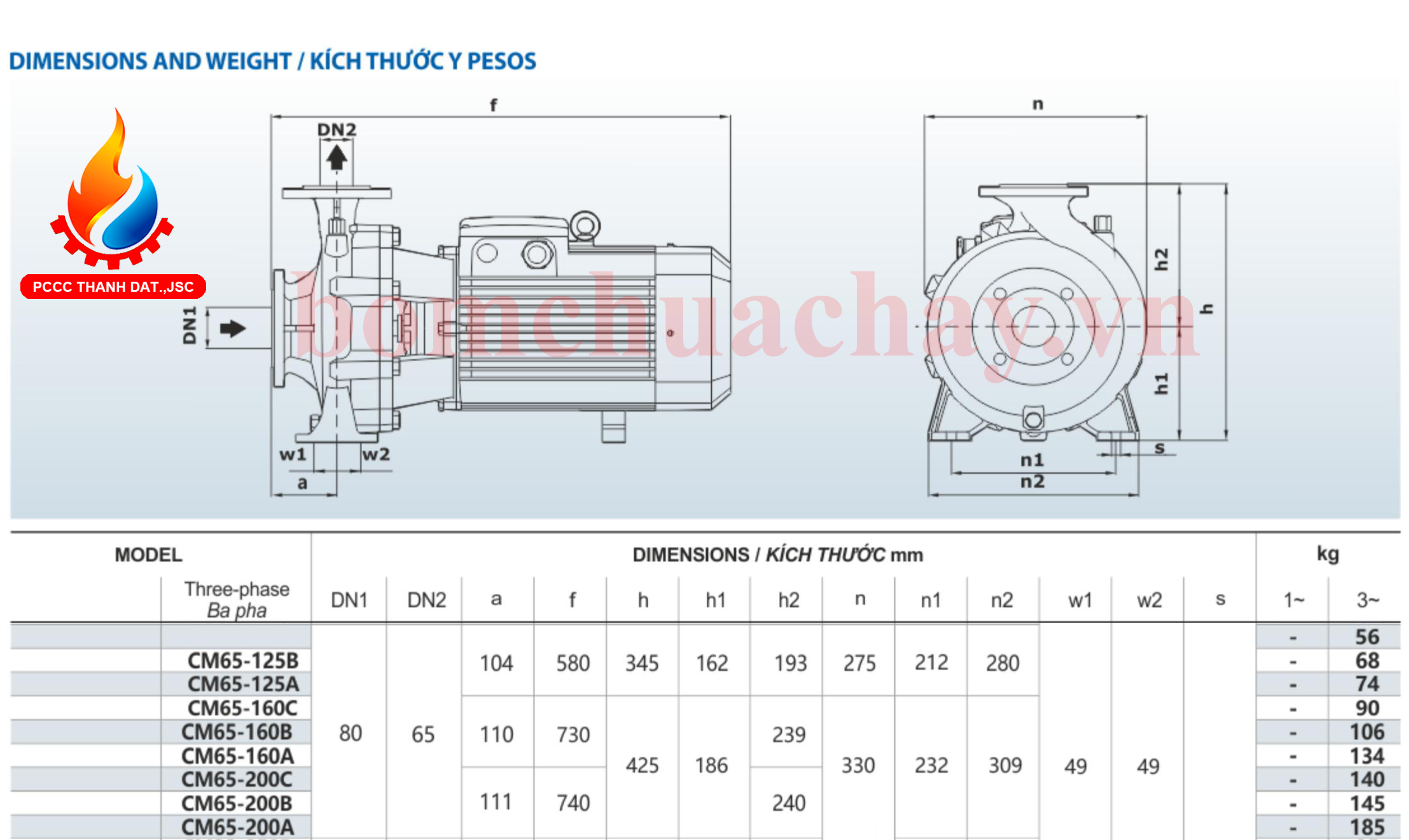 máy bơm chữa cháy inter cm65-200c