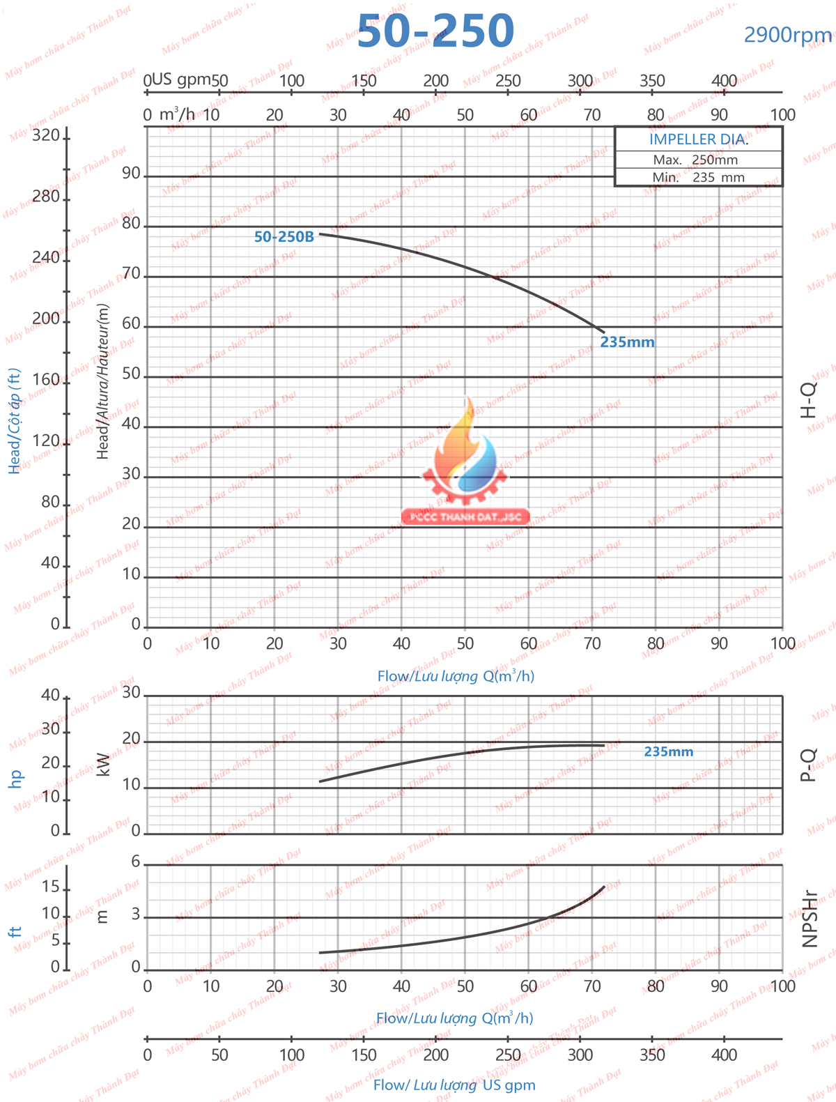 Máy bơm chữa cháy diesel đầu bơm INTER CA50-250B 25HP 18.5KW động cơ Weifang HR2V98F