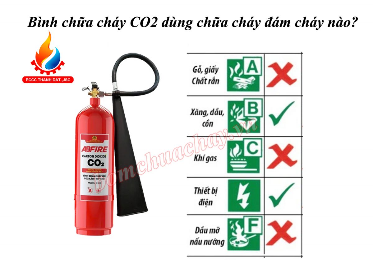 Bình chữa cháy CO2 dùng chữa đám cháy nào