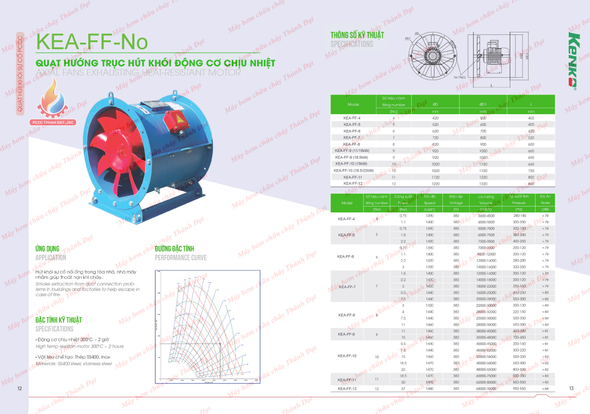 Quạt hướng trục hút khói động cơ chịu nhiệt KENKO KEA-FF-No