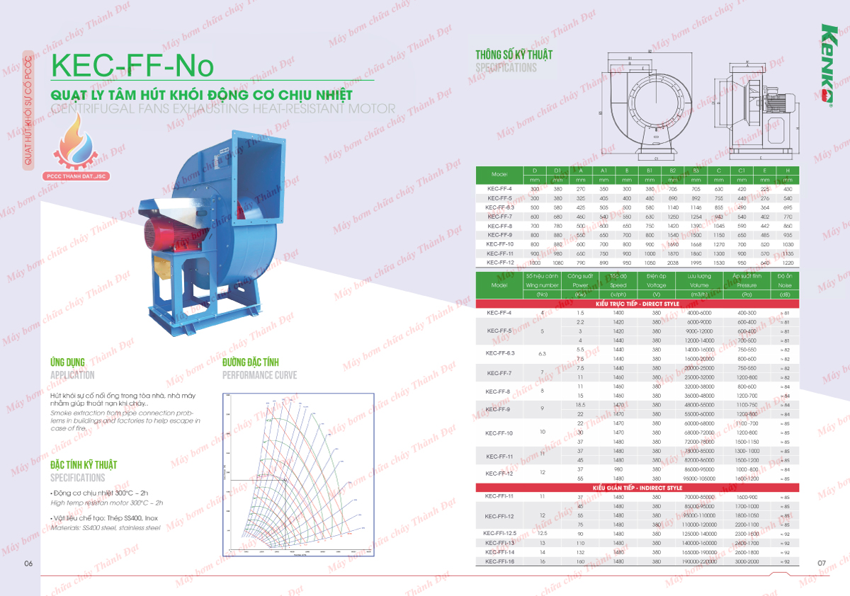 Quạt ly tâm hút khói động cơ chịu nhiệt KENKO KEC-FF-No